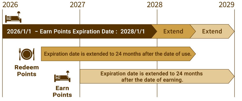 Point validity illustration