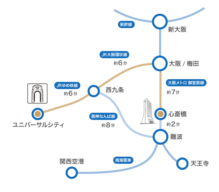 ユニバーサル・スタジオ・ジャパンへの鉄道でのアクセス